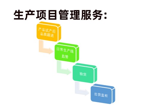 产品生产品质管理